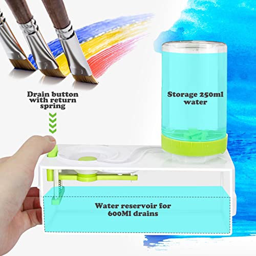 Paint Brush Cleaner, Upgrade Paint Brush Rinser with Drain and Brush H –  WoodArtSupply