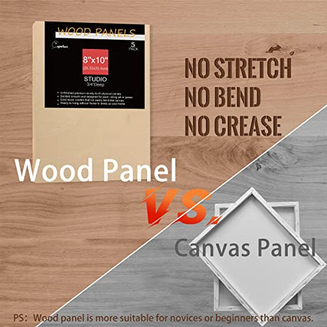 Unfinished Wood Boards Canvas for Painting, 5 Packs 3/4’’ Deep Cupohus 8’’ x 10’’ Wooden Cradled Panels for Pouring Art, Crfats, Paints and More Cupohus
