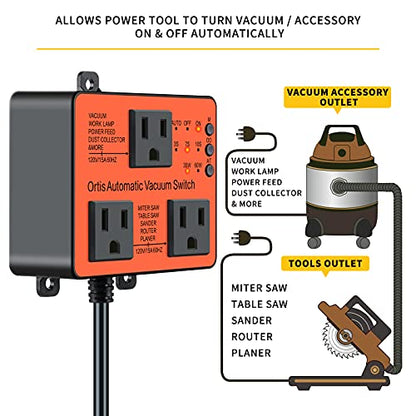 Automatic Vacuum Switch, Ortis Dust Control Autoswitch for More Power Tools, Delay Vacuum On/Off to Prevent Circuit Overload and Tripping, Adjustable