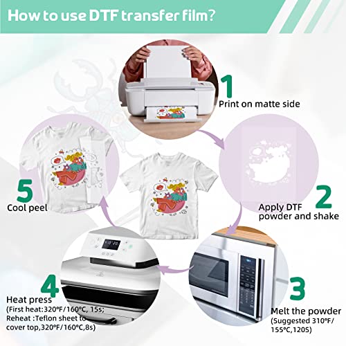 GO2CRAFT DTF Transfer Flim Powder Kit, 20Pcs DTF Film for DTF Sublimation Printer,17.6oz/500g White Digital Hot Melt Adhesive DTF Powder,Washable & GO2CRAFT