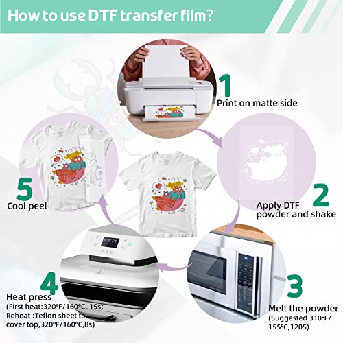 GO2CRAFT DTF Transfer Flim Powder Kit, 20Pcs DTF Film for DTF Sublimation Printer,17.6oz/500g White Digital Hot Melt Adhesive DTF Powder,Washable & - WoodArtSupply