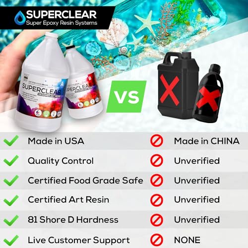 Designer Art Resin 2 GAL Kit / 256 oz, Clear Resin Epoxy for Craft Resin Art DIY, Bubble Free, High Gloss Finish, Food Grade Safe, BPA & VOC Free, Superclear