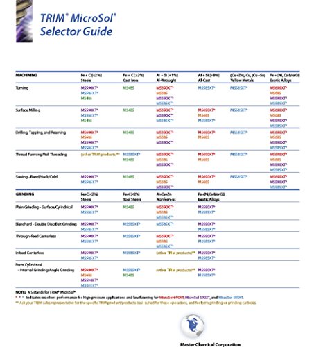 TRIM Cutting & Grinding Fluids MS685/1 MicroSol 685 High Lubricity Semisynthetic Metalworking Fluid, 1 gal Jug TRIM
