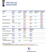 TRIM Cutting & Grinding Fluids MS685/1 MicroSol 685 High Lubricity Semisynthetic Metalworking Fluid, 1 gal Jug TRIM