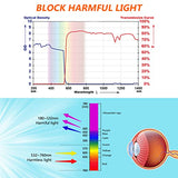 JILERWEAR Wavelength 180nm-540nm Laser Safety Glasses for 405nm, 445nm, 450nm,520nm,532nm Laser Light,Yag, Blue, Green Laser and UV Light Eye JILERWEAR