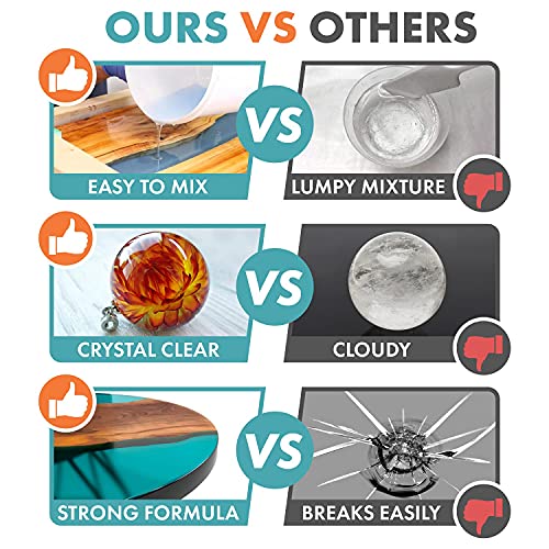 SmartArt Epoxy Resin 2 Gallon Kit | Easy to Use, Crystal Clear, Super Glossy, Durable, UV Resistant | for Arts & Crafts, Jewelry, Tabletops, Casting East Coast Resin