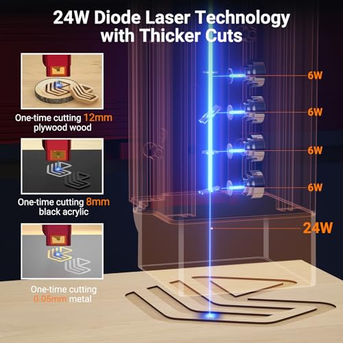 WIZMAKER L1 Laser Engraver, 24W Output Power Laser Cutter, High Accuracy Laser Engraving Machine, 120W Lazer Cutting Machine, Laser Engraver for Wood - WoodArtSupply