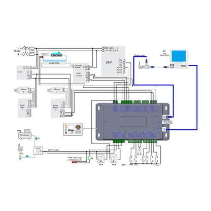 Cloudray Ruida 6432 Controller For CO2 Small Laser Machine CO2 Laser Engraver Cutter Engraving (6432 Controller) - WoodArtSupply