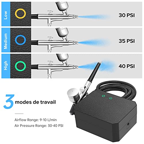 COSVII 40 PSI Airbrush Kit, Multi-Function Dual-Action Airbrush Set, Air Brush Kit with Air Compressor 3 Gears Pressure Adjustable for Painting Art COSVII
