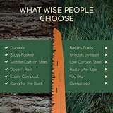 Folding Saw for Cutting Branches, 11.4", a Camping Saw Made with SK5 Steel, Folding Hand Saw, Survival Saw with a Secured Design, Folding Camp Saw LAGOM