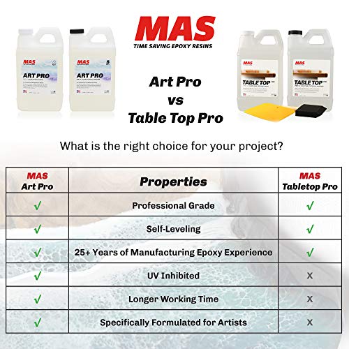 MAS Table Top Pro (2-Gallon Kit) | Crystal Clear Casting for DIY Arts and Crafts Projects | 2-Part Resin and Hardener Epoxy Kit | for Countertops, MAS
