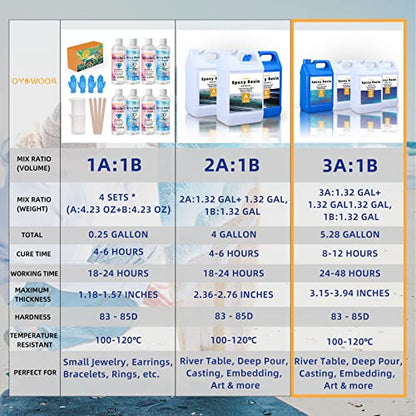 OYOOWOOA Deep Pour Epoxy Resin 5 Gallons Kit 3:1 Liquid Resina Epoxica Transparente Crystal Clear Casting Resin for Garage Floor River Tables Live