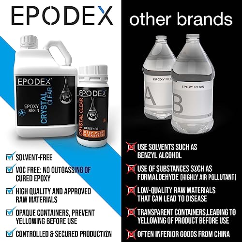 EPODEX® Deep Pour & Casting Epoxy Resin Kit Crystal-Clear & Colored, Solvent-& Bubble-Free, UV-Stabilized, Low Odor, Up To 12 Inch, River Table, Deep - WoodArtSupply