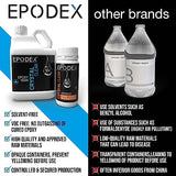 EPODEX® Deep Pour & Casting Epoxy Resin Kit Crystal-Clear & Colored, Solvent-& Bubble-Free, UV-Stabilized, Low Odor, Up To 12 Inch, River Table, Deep EPODEX