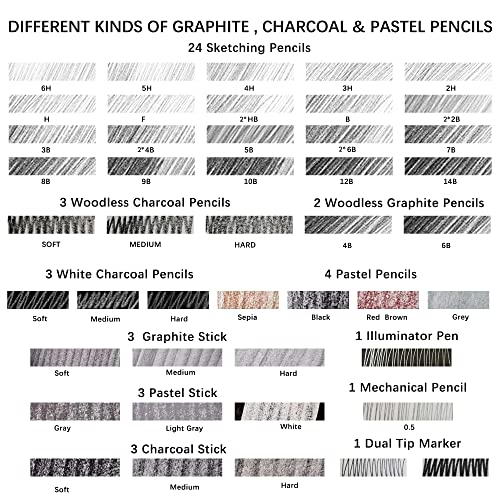 KALOUR 72-Pack Sketch Drawing Pencils Kit with Sketchbook and 3-color Drawing Paper,Tin Box,Include Graphite,Charcoal,Drawing Glove and Artists KALOUR