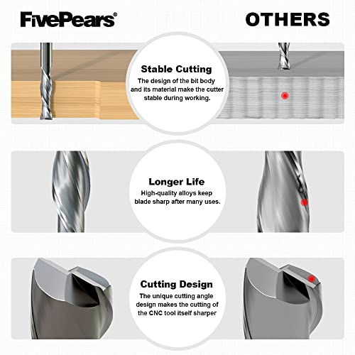 FivePears Up Cut Spiral Router Bit for CNC, 1/4 inch Cutting Diameter and 1 inch Cutting Length 1/4 inch Shank Carbide End Mill Router Bit for Wood - WoodArtSupply