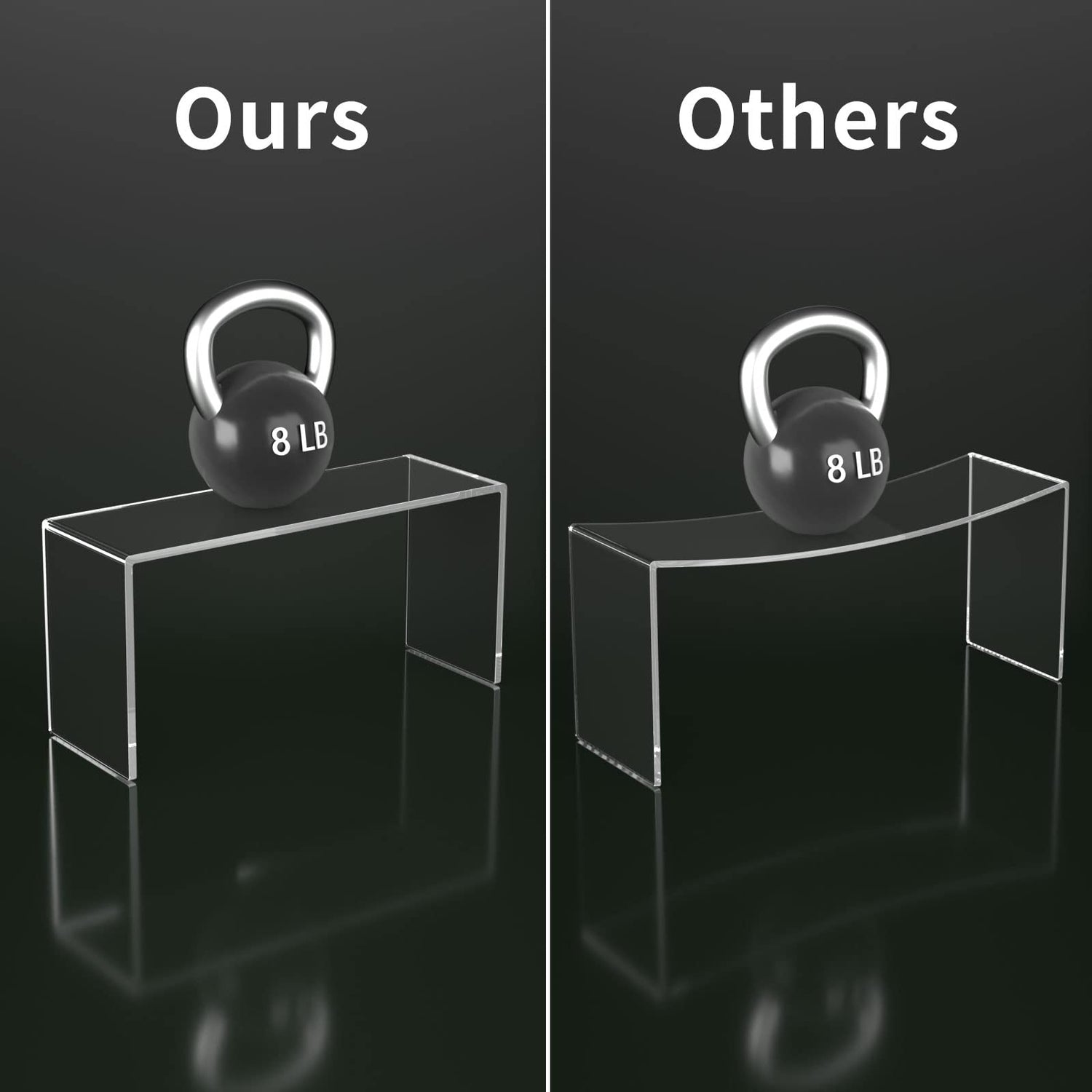 HIIMIEI Acrylic Display Riser, 6 Pcs 9" Large Acrylic Risers, Clear Rectangular Display Shelf for Cupcake Stand, Tiered Display Stand for Gemstone, HIIMIEI