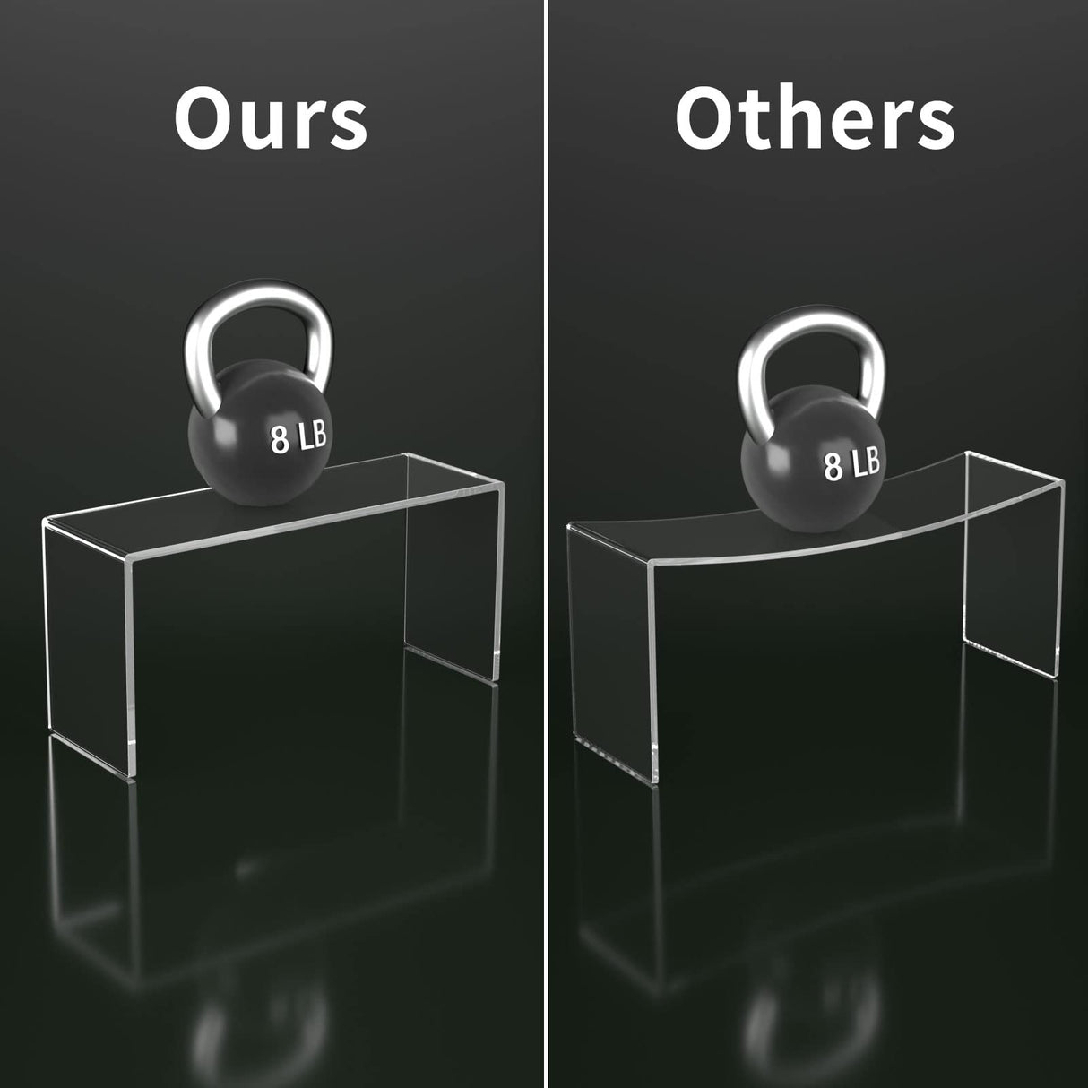 HIIMIEI Acrylic Display Riser, 6 Pcs 9" Large Acrylic Risers, Clear Rectangular Display Shelf for Cupcake Stand, Tiered Display Stand for Gemstone, HIIMIEI