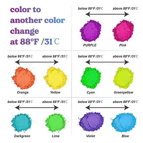 LET'S RESIN Thermochromic Pigment Powder Temperature Activated That Changes at 88°F-5 Colors Changing Powder for Nail Polish, Paint, Slime, Epoxy, LET'S RESIN