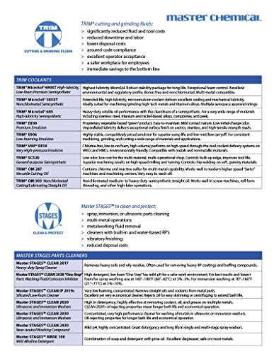 TRIM Cutting & Grinding Fluids SC520/1 General Purpose Semisynthetic Fluid Concentrate, 1 gal Jug Trim