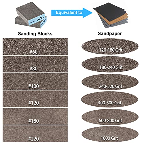 Onarway Sanding Sponges 10 Pack Wet and Dry Dual-use, Coarse and Fine Sanding Blocks - 60/80/100/120/180/220 Grits 6 Different Specifications,