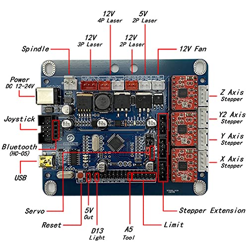 AOLDHYY Doesbot GRBL 1.1 A4988 Control Board CNC Controller Router CNC Engraving Machine Control Board 3018 3 Axis USB Control Laser Board Corexy - WoodArtSupply