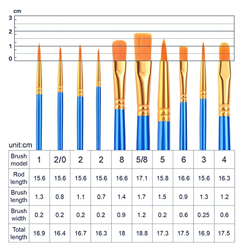 ESRICH Acrylic Paint Brushes Set,8Packs /80 Pcs, Nylon Brush Head, Suitable for Acrylic, Oil, Watercolor,Rock Body Face Nail Art,Perfect Suit of Art ESRICH