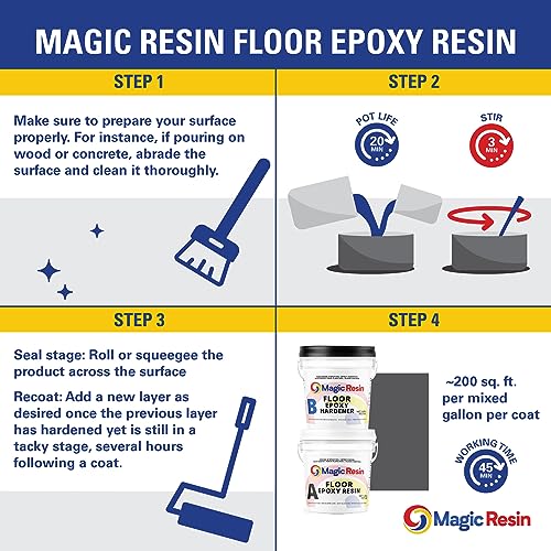 Clear Floor Epoxy Resin for Garages, Basements, Warehouses, Retail Stores and More | Highly Durable | Resistant to Scratches, Spills, and Stains | Magic Resin