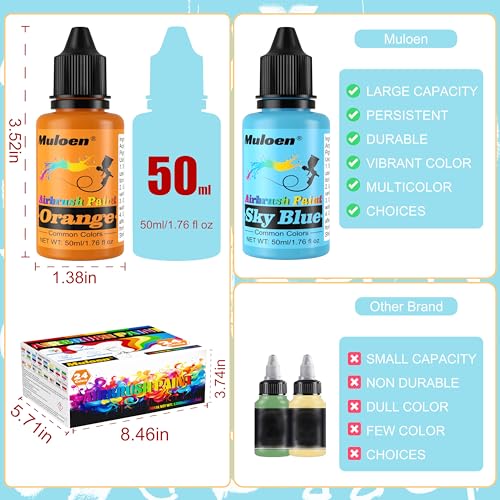 Airbrush Paint Set - 24 Colors Airbrush Paint with 2 Cleaning Brush, Ready to Spray Airbrush Kit, Water Based Acrylic Air Brush Paint Kit for Artists Muloen