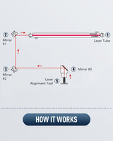 OMTech CO2 Laser Alignment Tool, Precision Red Laser Pointer for 50W 60W 80W 100W 130W 150W Laser Engravers Engraving Marking Cutting Machines, OMTech