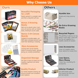 Soucolor Art Supplies, 192-Pack Deluxe Art Set Drawing Painting Supplies Art Kit with Acrylic Pad, Watercolor Pad, Sketch Book, Canvases, Acrylic Soucolor