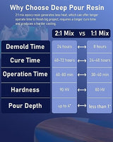 Nicpro 51oz Deep Pour Epoxy Resin Kit, 2 to 4 Inch Depth Crystal Clear & High Gloss, Bubble Free Epoxy Resin for Craft River Table,Wood Filler, Bar Nicpro