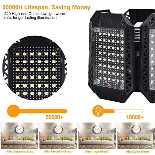 Mefflypee 2 Pack LED Garage Lights, 120W Deformable LED Garage Ceiling Lights with 5 Adjustable Panels, 12000LM E26 LED Shop Lights for Garage, Mefflypee