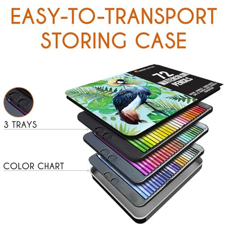 Zenacolor Professional Watercolor Pencils, Set of 72, Metal Box with Brush - Drawing Set for Coloring, Blending and Layering Books, Adult or Kids Zenacolor