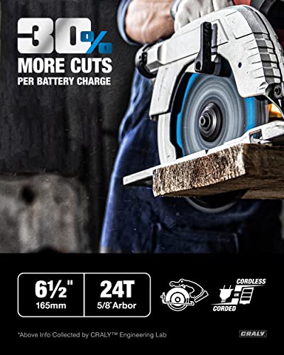 CRALY 6-1/2 Inch 24 Teeth Wood Cutting Framing Circular Saw Blade, 5/8 Inch Arbor, Carbide Tipped, Thin Kerf, Black Ice Coating, for Plywood, MDF, CRALY