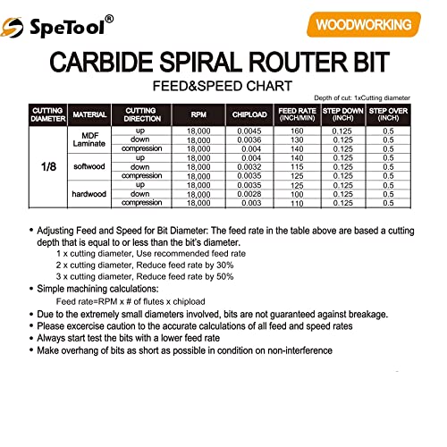 SpeTool Spiral Router Bits Up&Down Compression Bit 1/8 inch Cutting Diameter, 1/4 inch Shank HRC55 Solid Carbide CNC End Mill for Wood Carving - WoodArtSupply