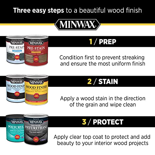 Minwax 785004444 Paste Finishing Wax, 1-Pound, Natural - WoodArtSupply