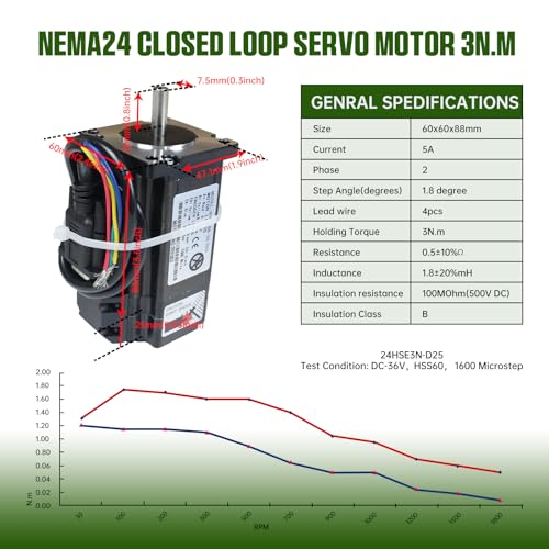 CNCTOPBAOS Nema24 3N.m Closed Loop Stepper Motor 88mm 5A,2HSS60 Hybrid Motor Driver 24-50V DC,60x60x88mm 3NM Closed-Loop Servo Motor CNC Controller RATTMMOTOR