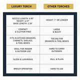 Dual Flame Butane Torch Gun - Refillable Luxury Hand Held Mini Blow Torch for Cooking, Creme Brulee, Soldering, Welding, & Resin Art - Adjustable inZaynity