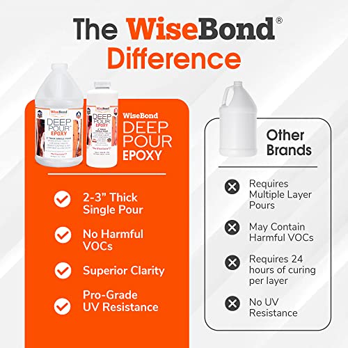 WiseBond - Epoxy Deep Pour Resin Kit, Crystal Clear Epoxy Resin for River Tables, Live-Edge Wood Furniture & Object Casting, UV Resistant Deep Pour WiseBond