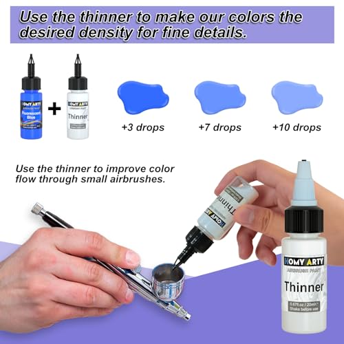 Airbrush Paint - 30 Colors with 3 Thinner, Ready to Spray Airbrush Paint Set, Water-Based Acrylic Air brush Paints for Metal, Plastic Models, Canvas, HOMY ARTY