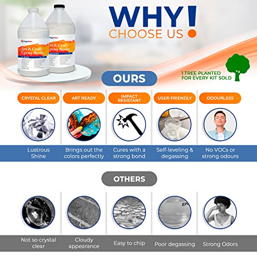 Epoxy Resin Kit for Art & Craft | 2 Gallon(256oz) | Odorless | Crystal Clear Epoxy Resin | Jewelry, Earrings, Coasters, Casting, Molding, Crafting & Magic Resin