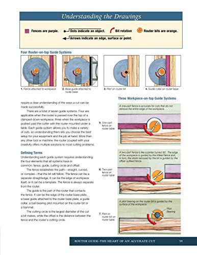 Jigs & Fixtures for the Table Saw & Router: Get the Most from Your Tools with Shop Projects from Woodworking's Top Experts (Fox Chapel Publishing) 26 Design Originals