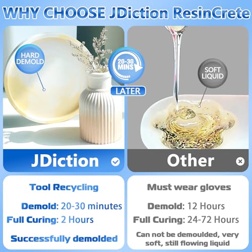JDiction ResinCrete, 1000G Water-Based Eco-Friendly Formula, 20-30 Minutes Demold Fast Curing Eco Casting Kit for Beginners, Natural Mineral Casting JDiction