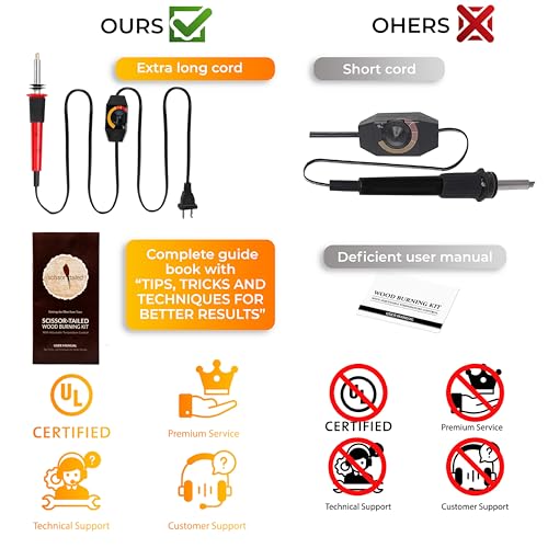 Wood Burning Kit 22PCS, Adjustable Temperature Pen with 18 Tips&Accessories All in a Storage Case - Complete Gift for Mastering The Art of Pyrography Scissor-Tailed