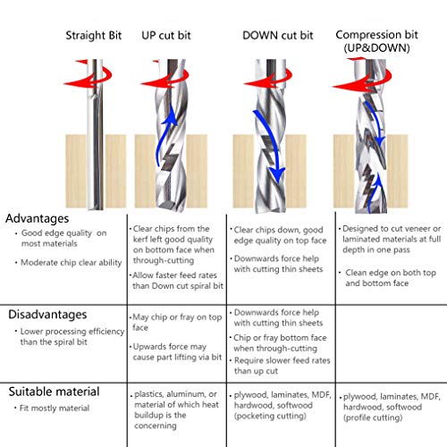 SpeTool 5Pcs Spiral Router Bits UpCut 1/4 inch Cutting Diameter 1/4 inch Shank Router Bit Set HRC55 Solid Carbide CNC End Mill for Woodworking SpeTool