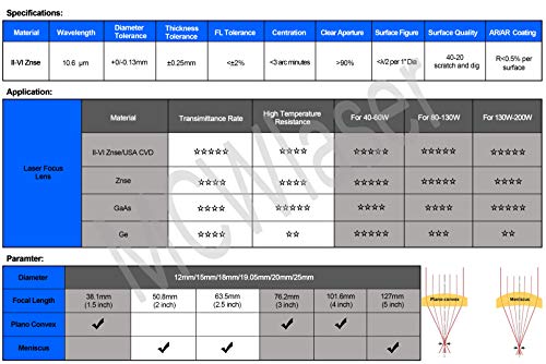 MCWlaser CVD ZnSe Focus Lens Dia: 19mm FL:4"/ 101.6mm For CO2 Laser Engraver Cutter 40W 50W 60W 80W 100W 130W 150W 180W 200W - WoodArtSupply