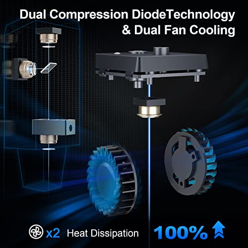 ORTUR Laser Master 3 Laser Engraver, 10W Higher Accuracy Laser Cutter, 20000mm/min Engraving Speed and App Control Laser Engraver for Wood and Metal, Ortur