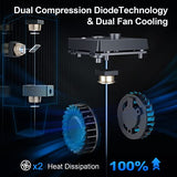 ORTUR Laser Master 3 Laser Engraver, 10W Higher Accuracy Laser Cutter, 20000mm/min Engraving Speed and App Control Laser Engraver for Wood and Metal, Ortur