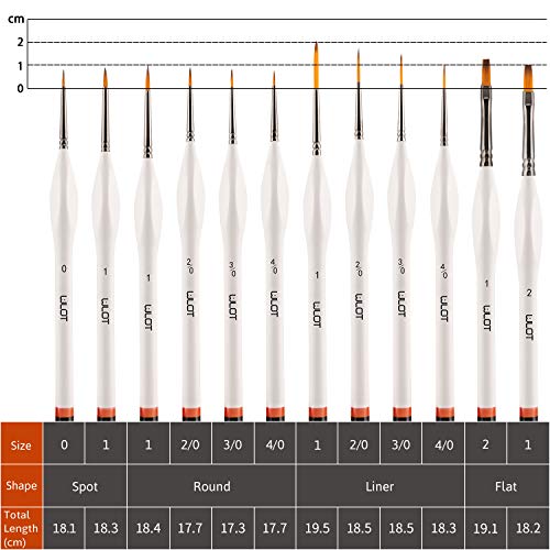 Fine Detail Paint Brush, 12 PCS Miniature Paint Brushes Kit , Perfect for Acrylic, Oil, Watercolor, Art, Scale, Model, Face, Paint by Numbers - WoodArtSupply